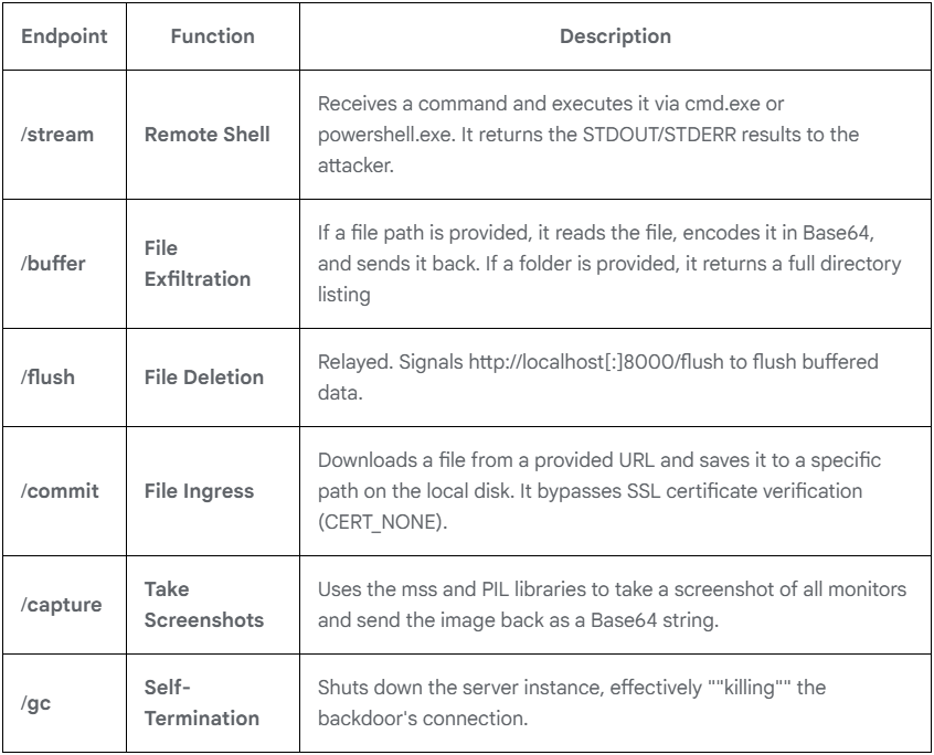 SnowBasin-mogelijkheden