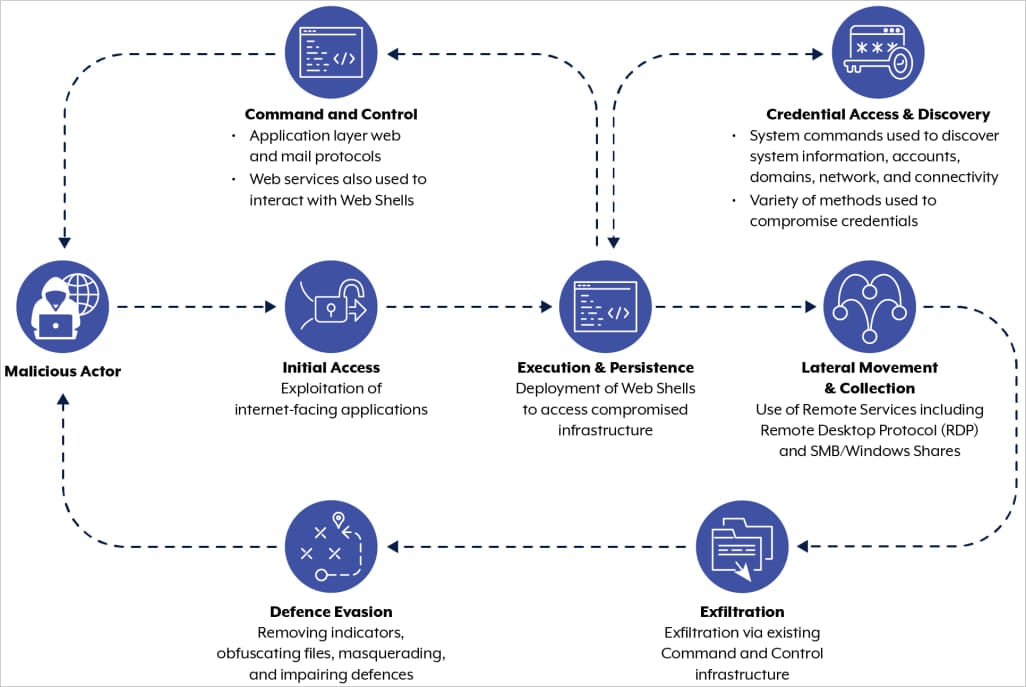 APT40 activity overview