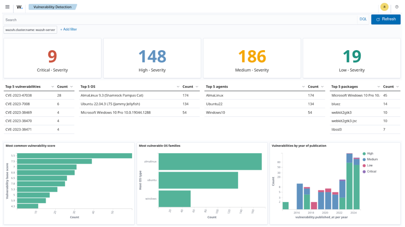 Wazuh detecteert en rapporteert kwetsbare pakketten op meerdere eindpunten.