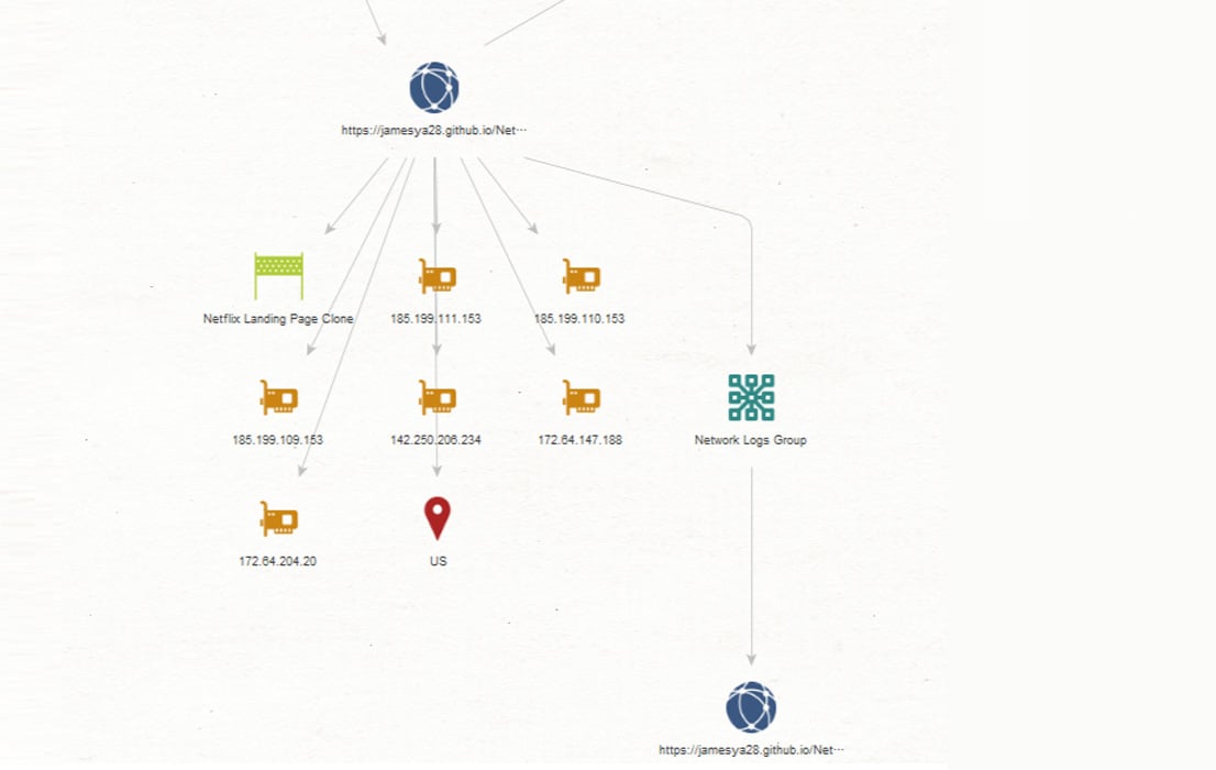 Criminal IP’s Domein- en IP-gegevens gevisualiseerd door Maltego-integratie