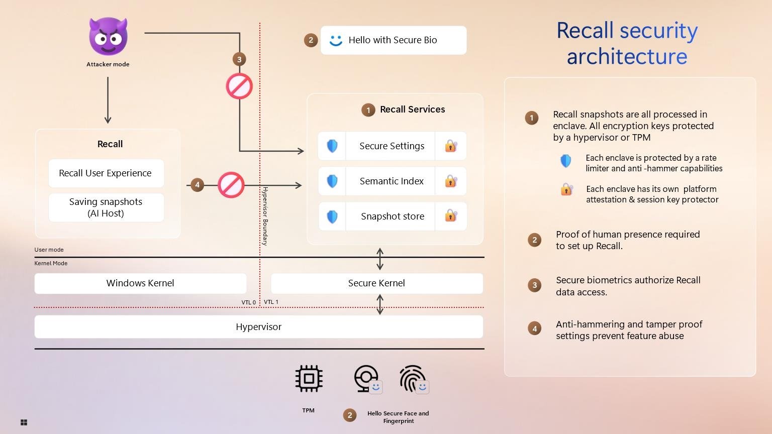 Recall aan security-architectuur