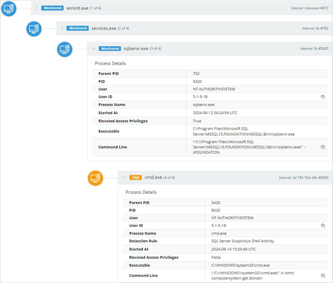 SQL-serverproces dat cmd spawnt voor commando-uitvoering op Windows