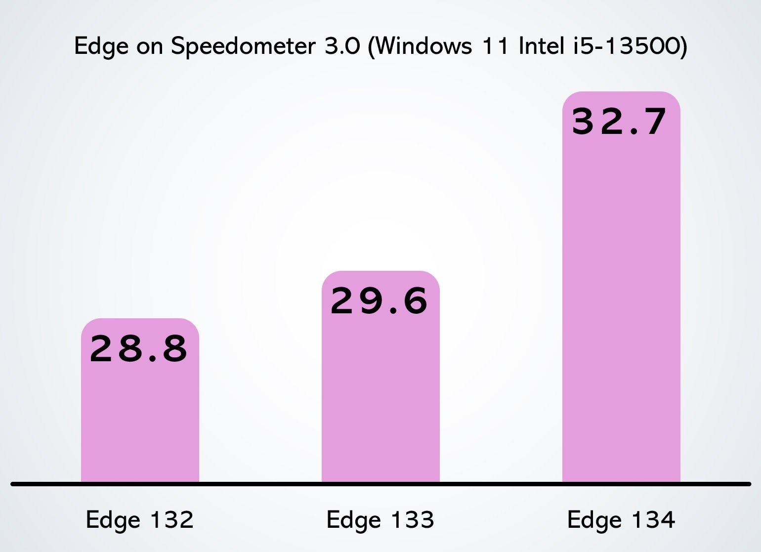 Edge