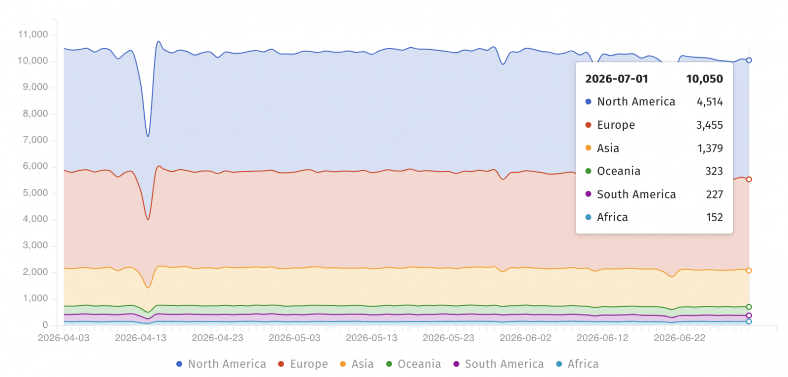 SharePoint-servers online blootgesteld